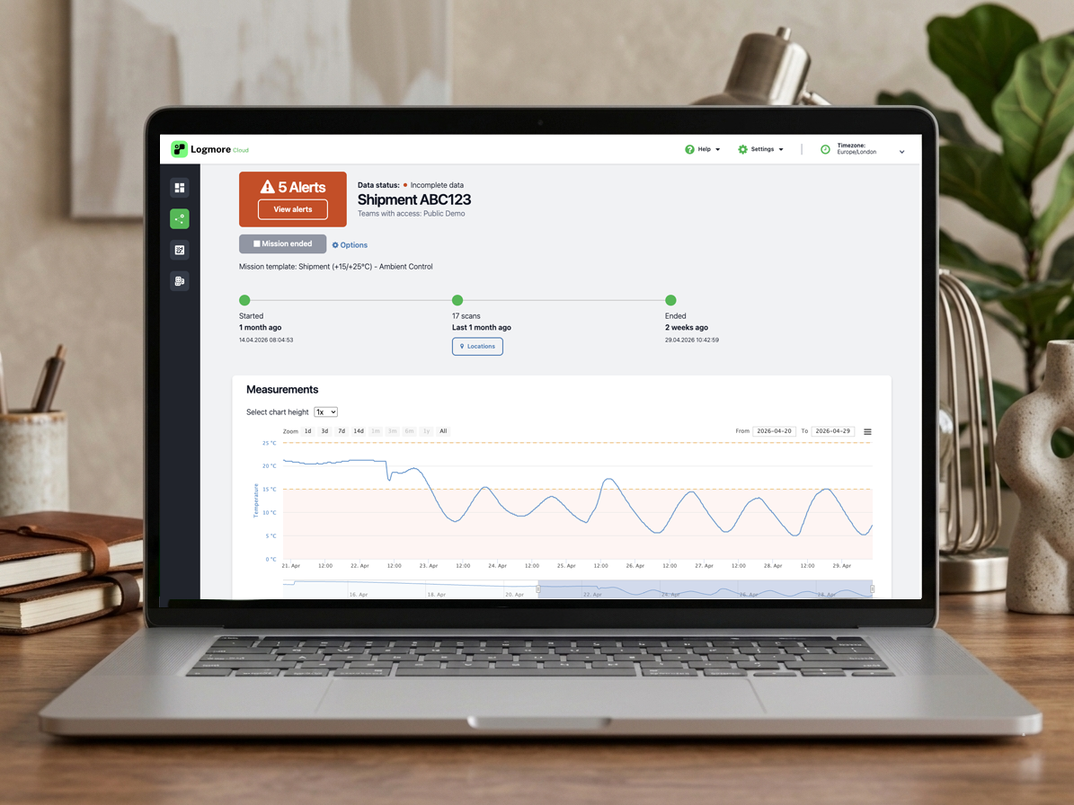 Stay ahead of calibration cycles and keep reports ready