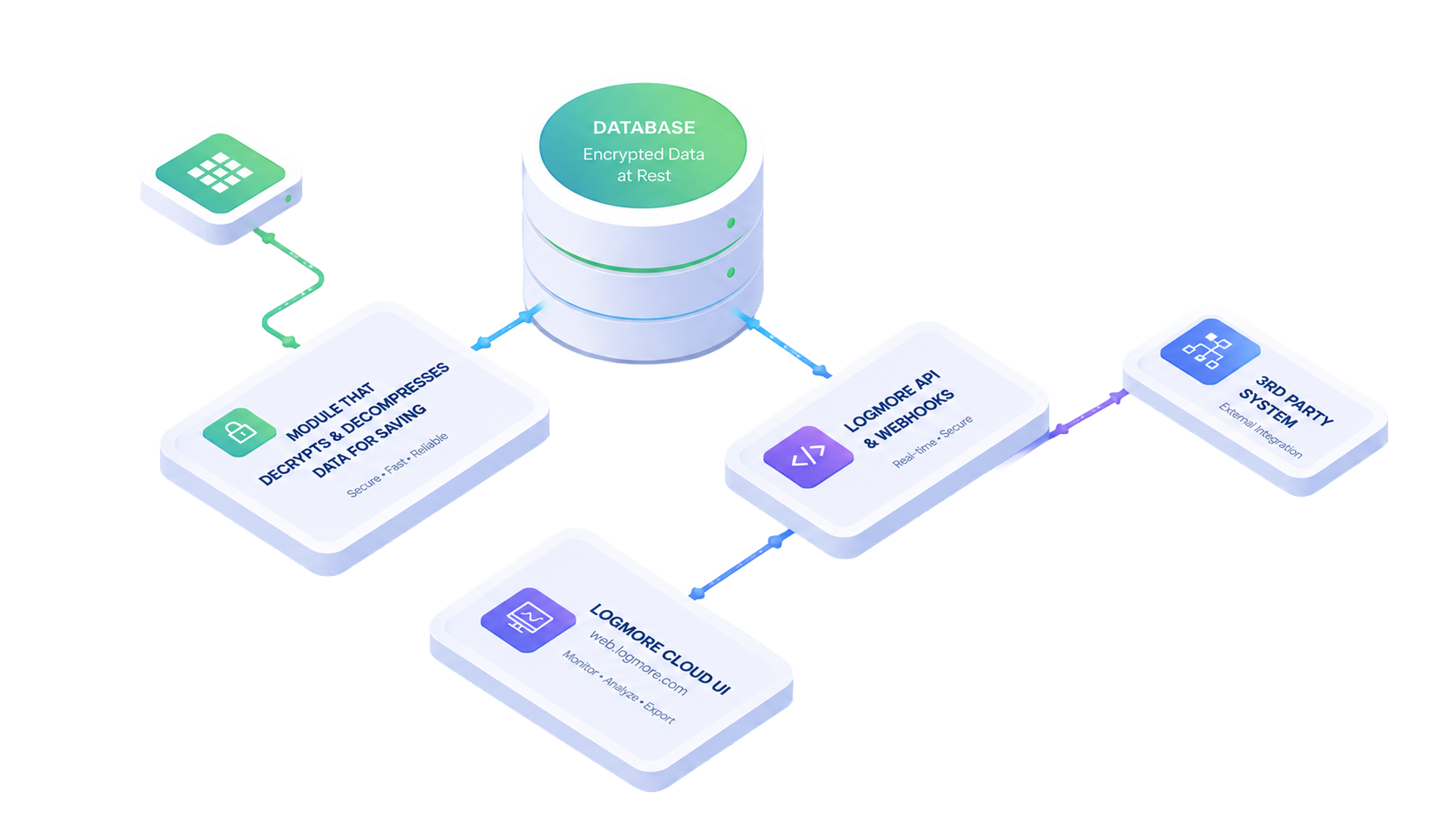 API integration dashboard visualization